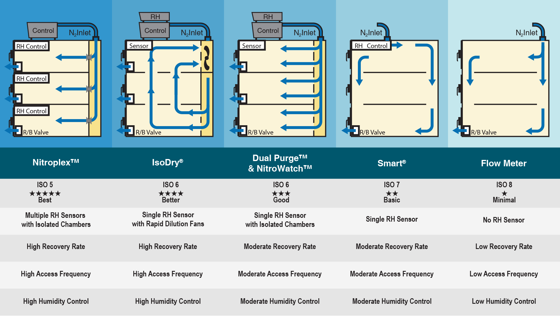 Desiccator airflow diagrams