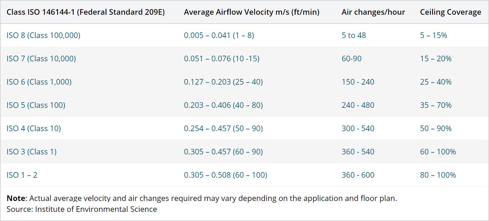 FFU-Ceiling-Coverage-Air-Change-Rate.jpg