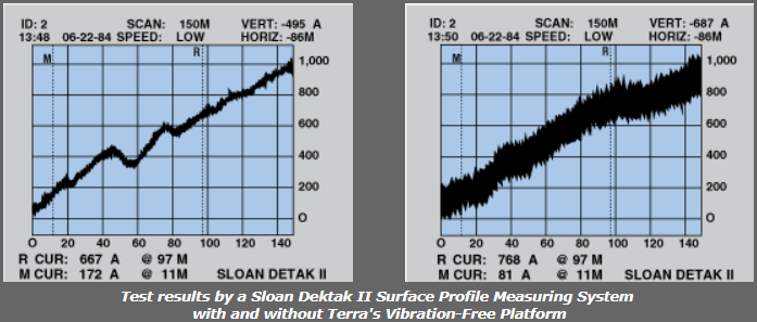 vibration transmissibility chart comparison for passively damped benchtop pneumatic vibration isolation platform