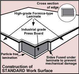 Cleanroom Tables Construction Built to Last