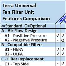 Fan/Filter Unit Comparison Chart