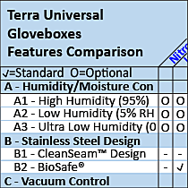 Glove Boxes Featuers Comparison Overview Chart Grid