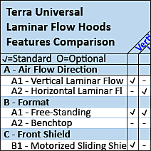 Laminar Flow Hood Features Comparison Overview Chart Grid