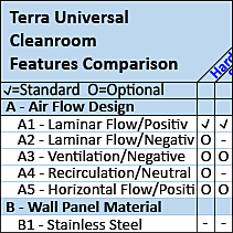 Cleanrooms Comparison Chart