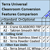 Cleanroom Conversion Chart
