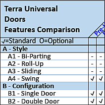 Cleanroom Doors Comparison Chart
