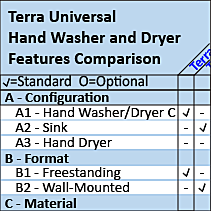 Hand Washer & Dryer Comparison Chart
