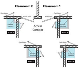diagram of custom door configurations for 90 degree corner cleanroom passthrough