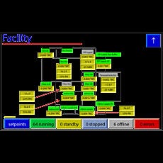 Cleanroom control panel screen for facility