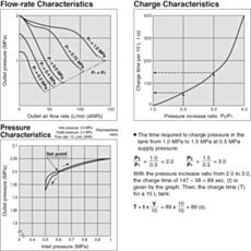 Booster regulator characteristics charts