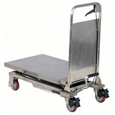 grainger scissor lift back view