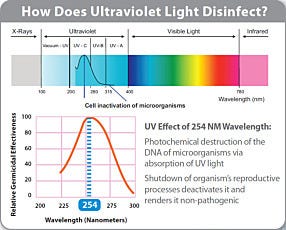 UVDI Diagram