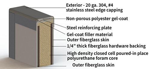 asi doors fiberglass construction