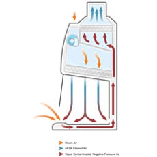 airflow diagram of class ii a2 biosafety cabinets