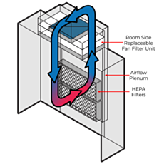 airflow diagram of cleanzone
