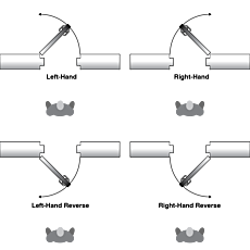 Door Swing Direction Guide