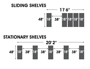 Diagram of an overhead view of sliding shelves compared to stationary shelves