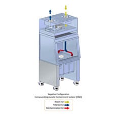 Germfree Radiopharmacy Compounding Aseptic Containment Isolators Airflow Diagram
