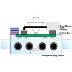 Pharmaceutical Mixing and Packaging Isolator
