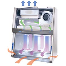 Labconco Airflow Diagram