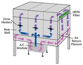 BioZone Air Flow Diagram