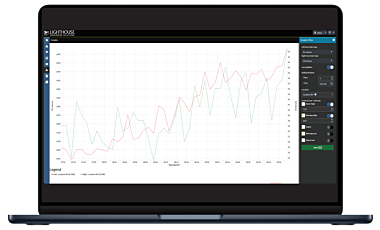Lighthouse LMS Express Software by LWS