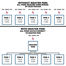 Comparison diagram of main panel board for modular cleanrooms