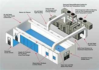 Modular cleanroom diagram, HVAC diagram, cleanroom airflow, temperature control, humidity control