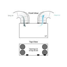 Airflow Diagram of Sanuvair S1000 Air Purification System by Sanuvox