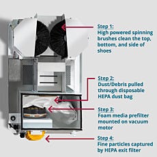 motorized shoe cleaner operating diagram