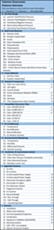 ValuLine® Cleanrooms Feature Comparison Overview