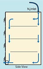 Plastic Desiccator Cabinet Airflow Diagram