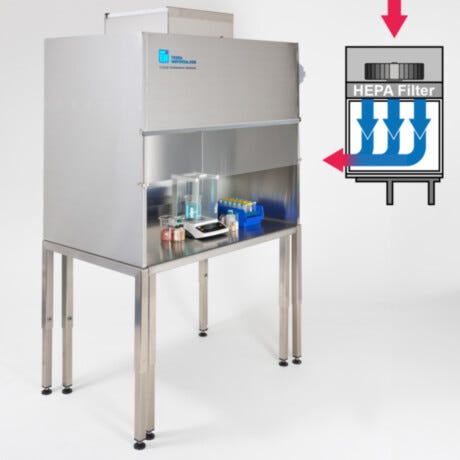 Universal® Explosion-Proof Hoods