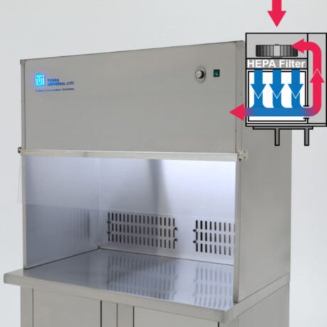 Universal® Recirculating Hoods