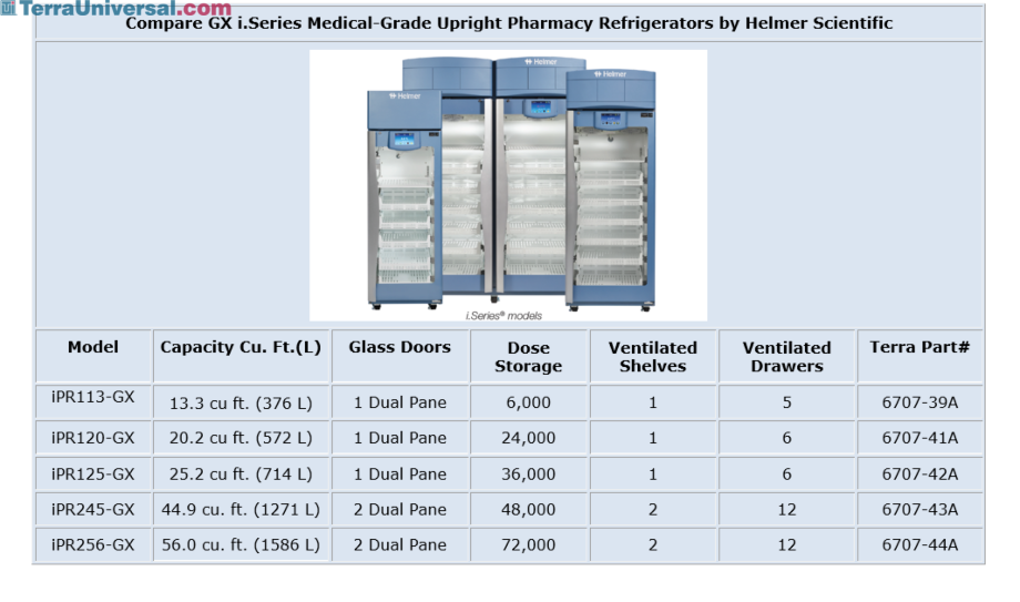 GX i.Series Upright Pharmacy Refrigerators by Helmer Scientific