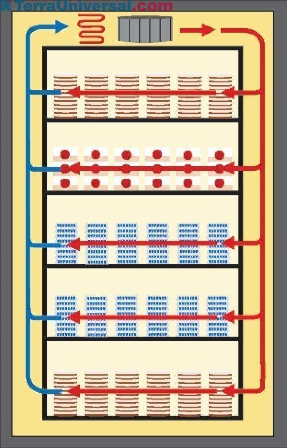 Large Capacity ReachIn CO2 Incubator by Thermo Scientific