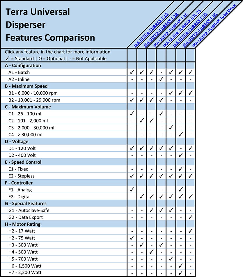 Disperser Feature Comparison Overview Chart