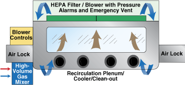 Photoresist Glovebox Illustration