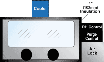 Protein Analysis Glovebox Illustration