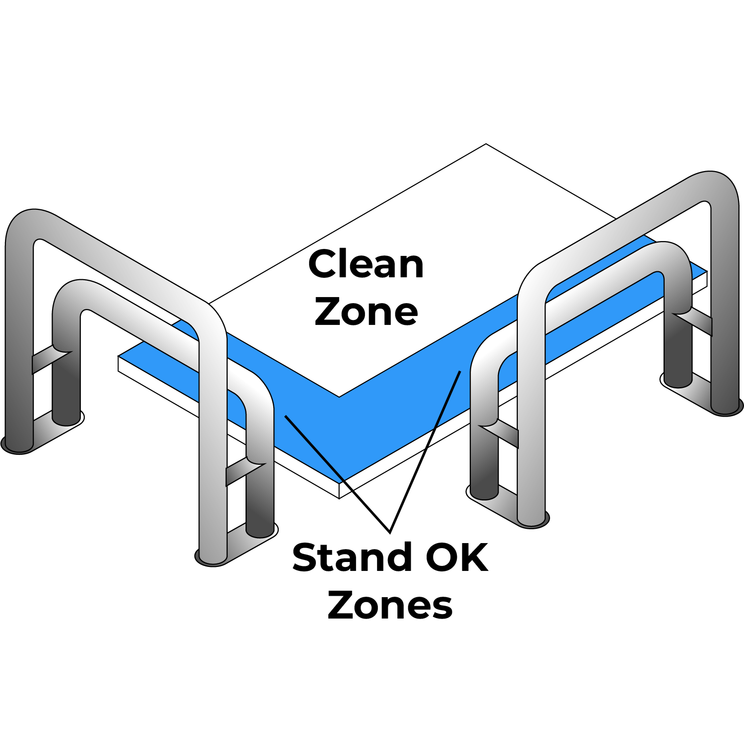 Lean Rail Gowning Room Clean Zone diagram