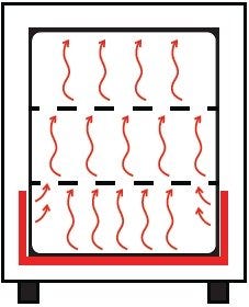 Heretherm Gravity Convection Diagram