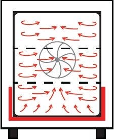 Heretherm Mechanical Convection Diagram