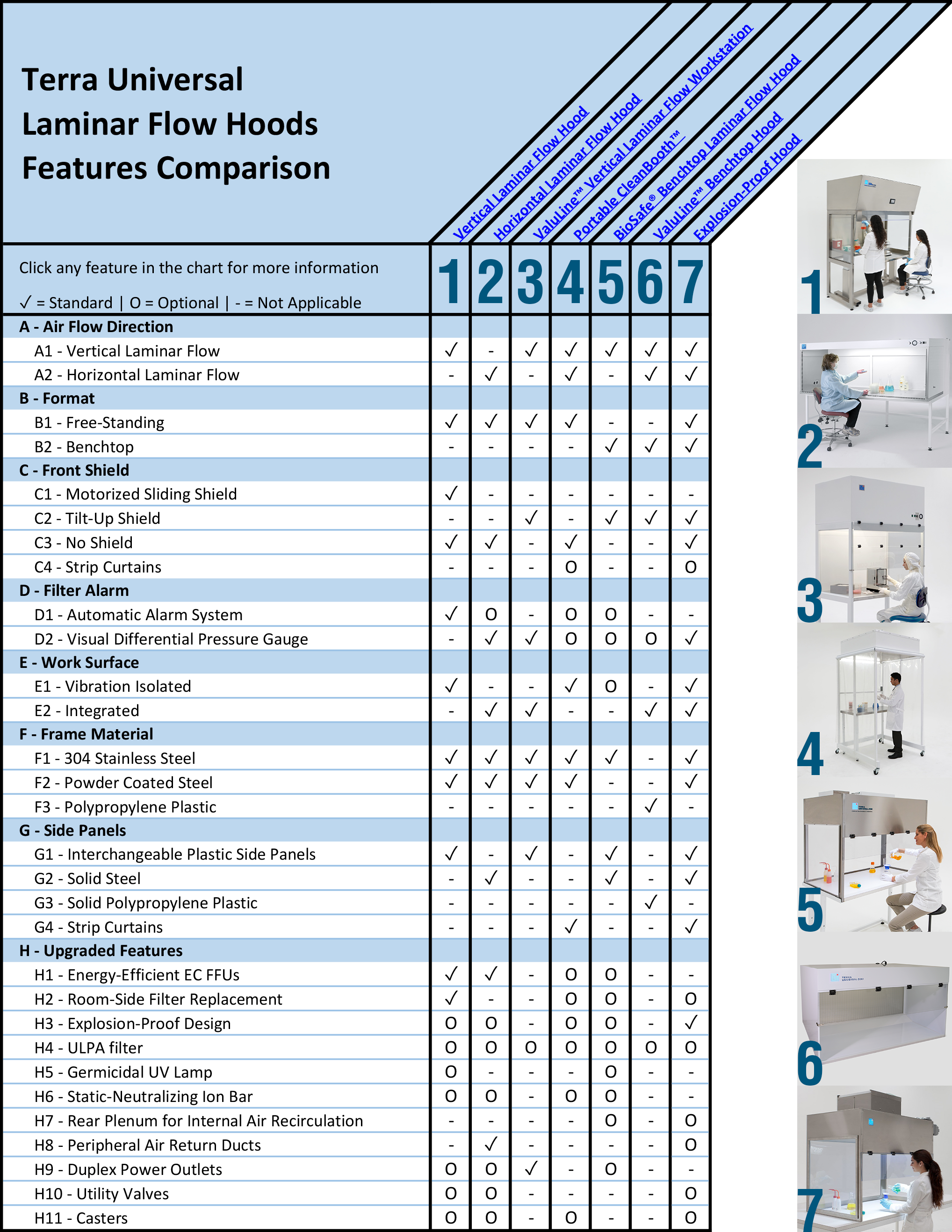 Laminar Flow Workstation Features Overview