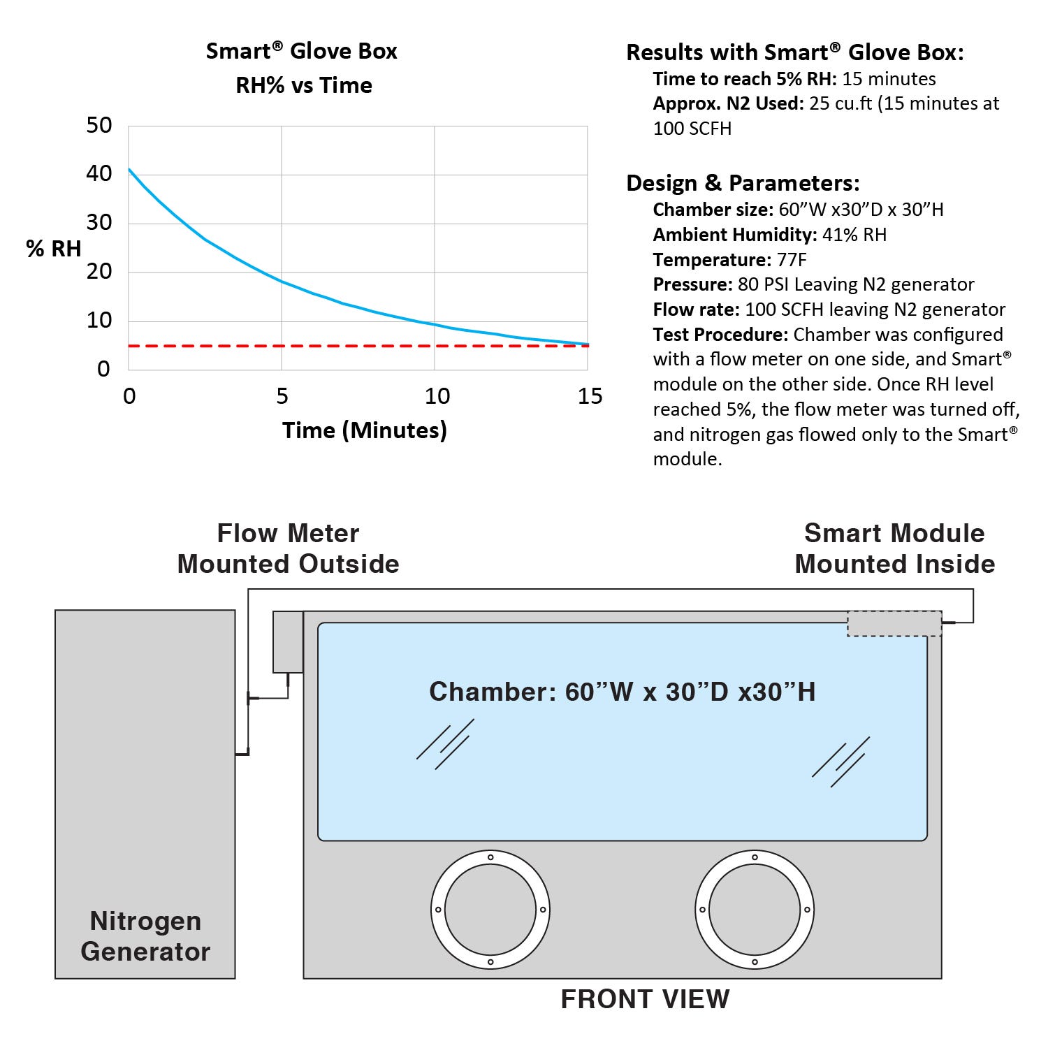 Smart Glove Box Diagram
