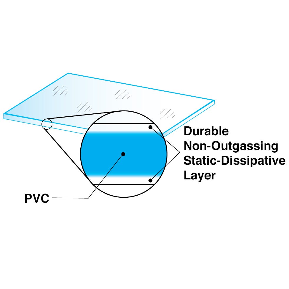 Static-Dissipative PVC Plating