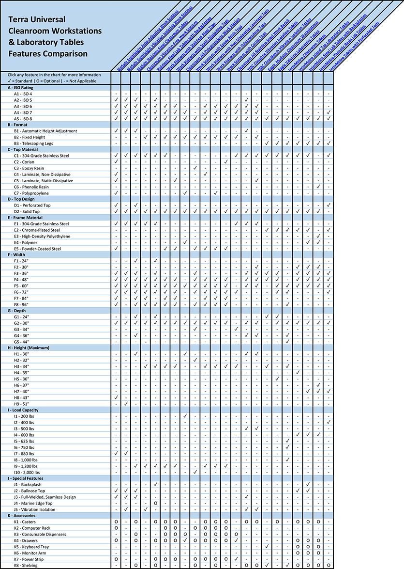 Workstations and Tables Features Comparison Overview Chart