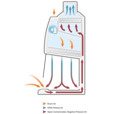 Purifier Logic+ Class II B2 Biological Safety Cabinet by Labconco