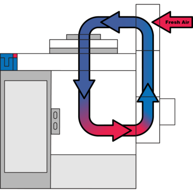 Air Conditioner for Cleanrooms; 23,500 BTU 6600-14
