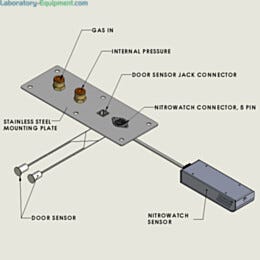 Adapter Kit Panel; Dual Purge/NitroWatch Connections, for Series 300 Desiccators