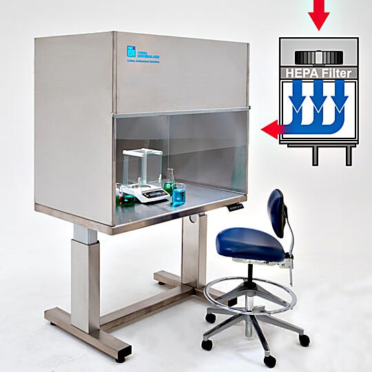 HEPA-filtered hood maintains Class 100/ISO 5 particle counts